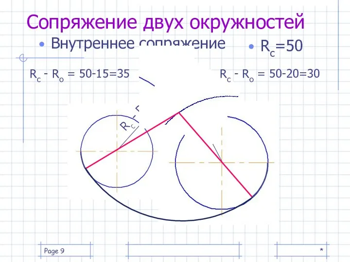 * Page Сопряжение двух окружностей Внутреннее сопряжение Rс=50 Rс - Rо