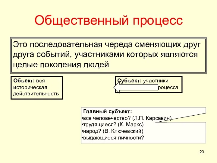 Общественный процесс Это последовательная череда сменяющих друг друга событий, участниками которых