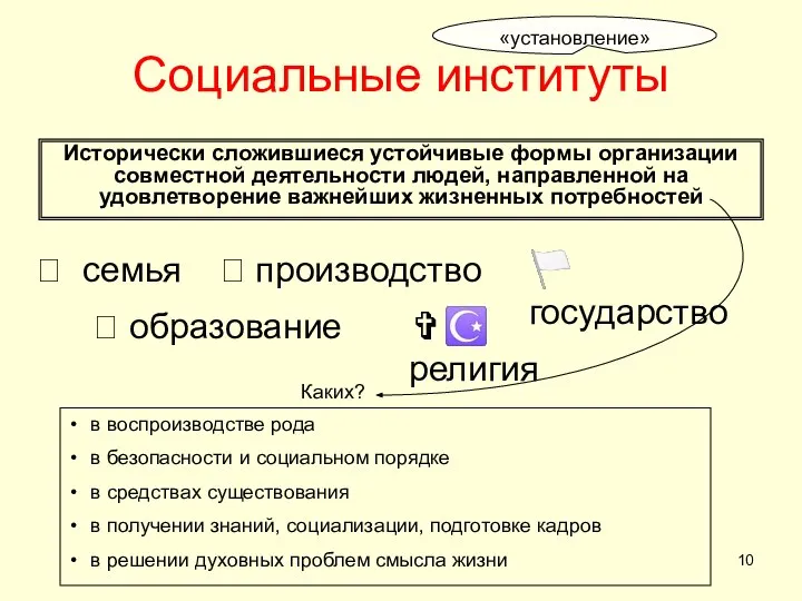 Социальные институты Исторически сложившиеся устойчивые формы организации совместной деятельности людей, направленной