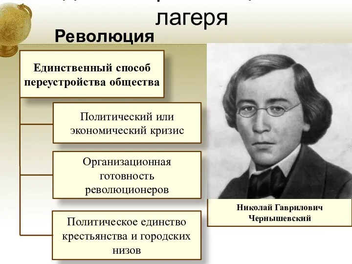 Идеологи революционного лагеря Революция Николай Гаврилович Чернышевский Единственный способ переустройства общества