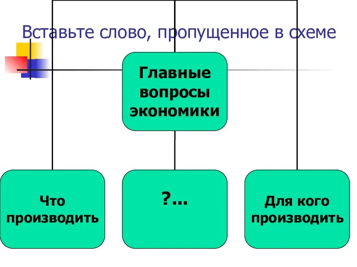 Вставьте слово, пропущенное в схеме