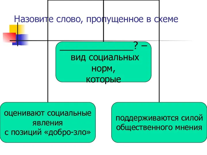 Назовите слово, пропущенное в схеме