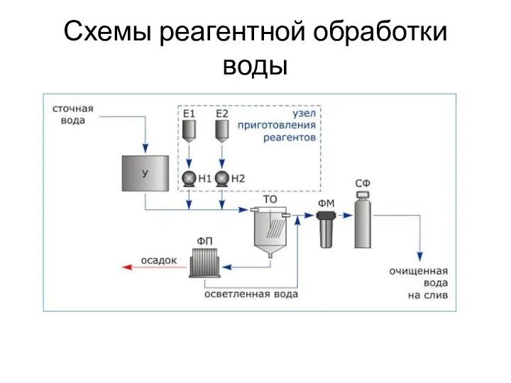 Схемы реагентной обработки воды