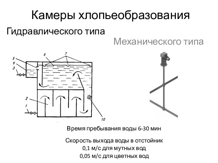 Камеры хлопьеобразования Механического типа Гидравлического типа Время пребывания воды 6-30 мин