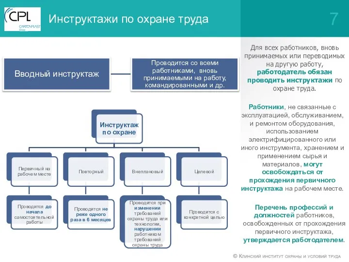 Инструктажи по охране труда Работники, не связанные с эксплуатацией, обслуживанием, и