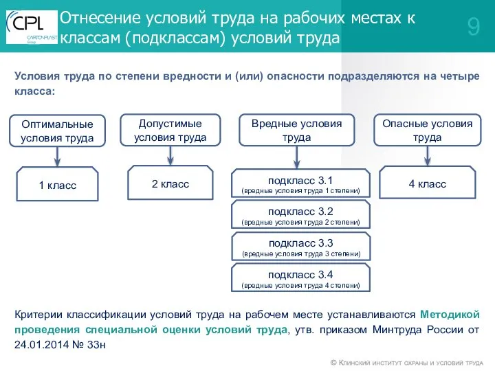 Отнесение условий труда на рабочих местах к классам (подклассам) условий труда