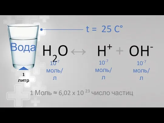 t = 25 C° Вода 1 литр 1 Моль ≈ 6,02 x 10 23 число частиц