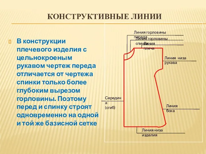 КОНСТРУКТИВНЫЕ ЛИНИИ В конструкции плечевого изделия с цельнокроеным рукавом чертеж переда