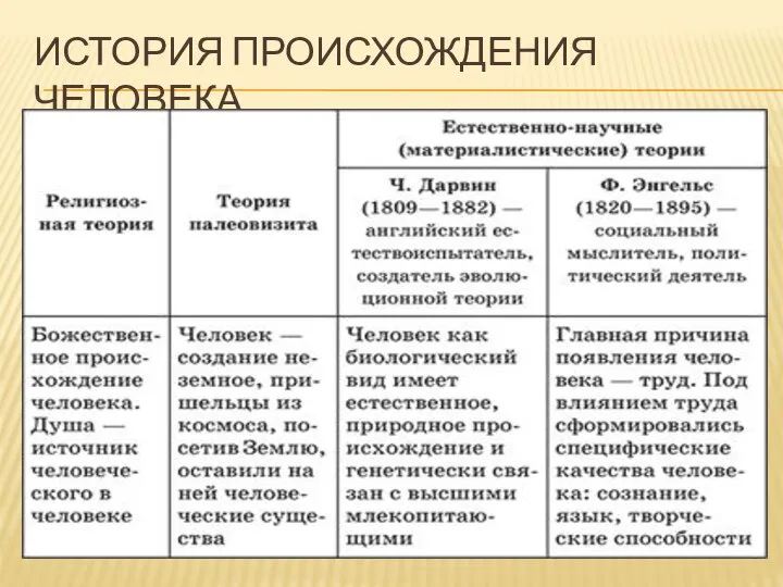 ИСТОРИЯ ПРОИСХОЖДЕНИЯ ЧЕЛОВЕКА