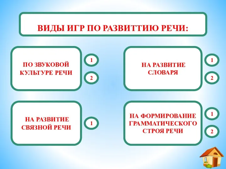 ВИДЫ ИГР ПО РАЗВИТТИЮ РЕЧИ: ПО ЗВУКОВОЙ КУЛЬТУРЕ РЕЧИ НА РАЗВИТИЕ