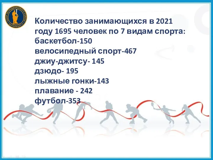 Количество занимающихся в 2021 году 1695 человек по 7 видам спорта: