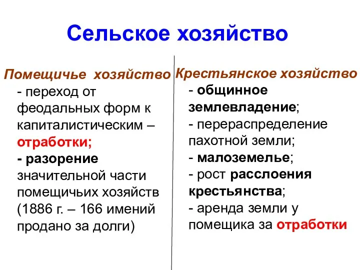 Сельское хозяйство Помещичье хозяйство - переход от феодальных форм к капиталистическим