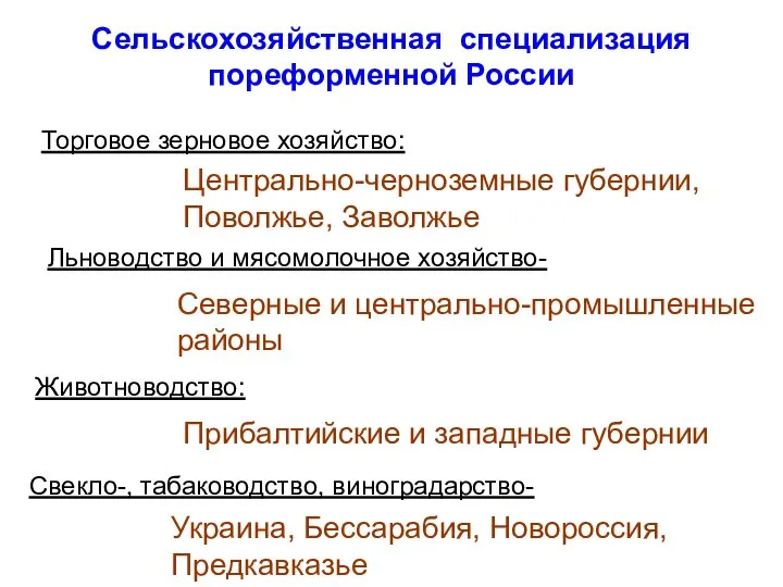 Сельскохозяйственная специализация пореформенной России Торговое зерновое хозяйство: Центрально-черноземные губернии, Поволжье, Заволжье