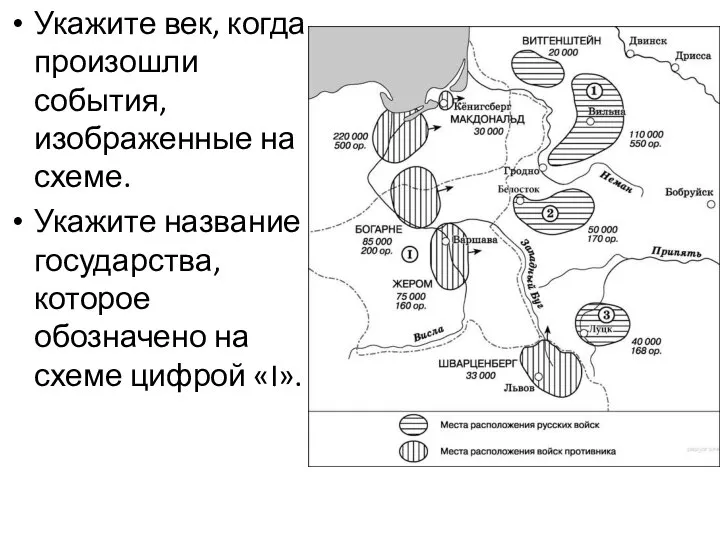 Укажите век, когда произошли события, изображенные на схеме. Укажите название государства,