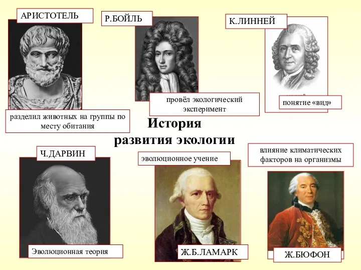 История развития экологии влияние климатических факторов на организмы Ж.Б.ЛАМАРК эволюционное учение