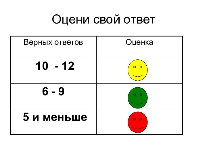 Оцени свой ответ