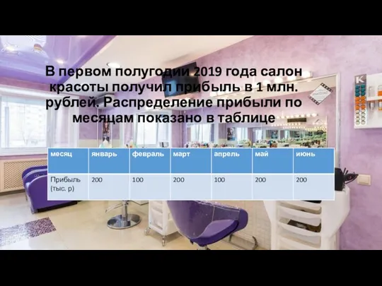 В первом полугодии 2019 года салон красоты получил прибыль в 1