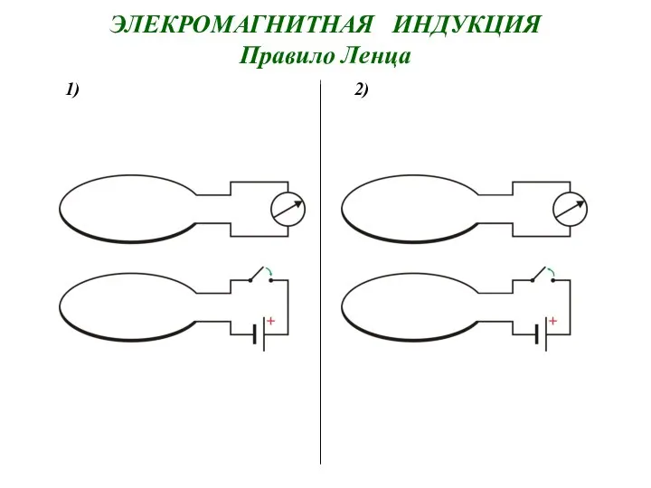 ЭЛЕКРОМАГНИТНАЯ ИНДУКЦИЯ Правило Ленца 1)‏ 2)‏