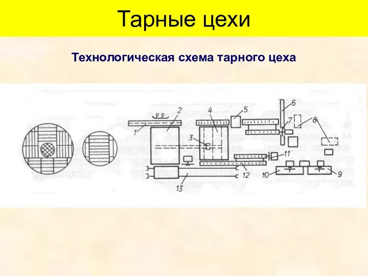 Тарные цехи Технологическая схема тарного цеха