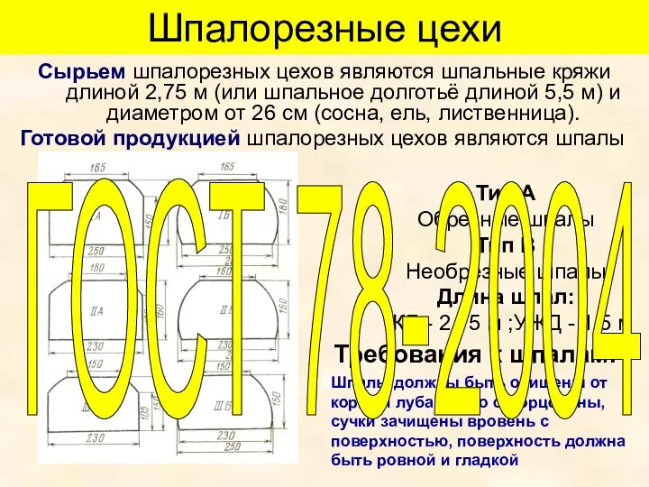 Тип А Обрезные шпалы Тип В Необрезные шпалы Длина шпал: ЖД