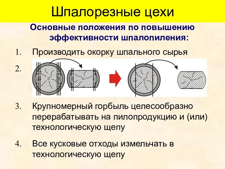 Шпалорезные цехи Основные положения по повышению эффективности шпалопиления: Производить окорку шпального