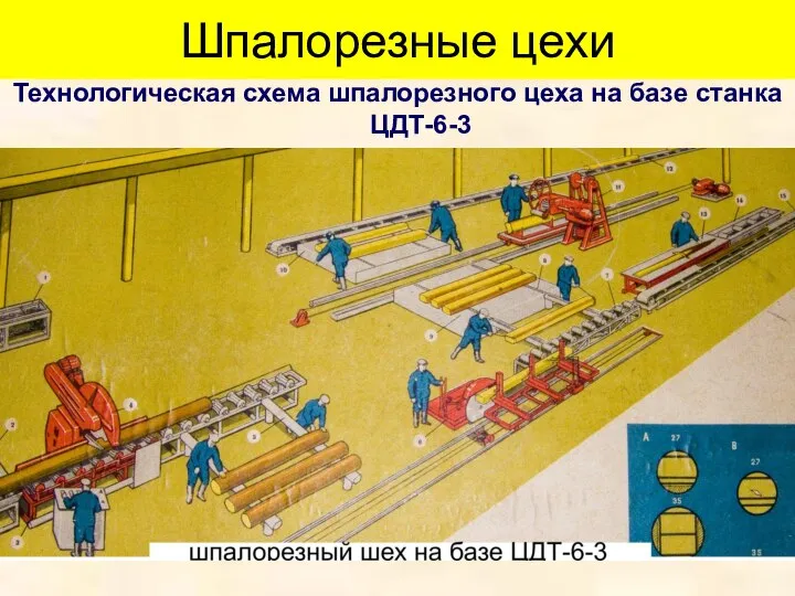 Шпалорезные цехи Технологическая схема шпалорезного цеха на базе станка ЦДТ-6-3