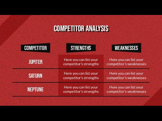 COMPETITOR ANALYSIS