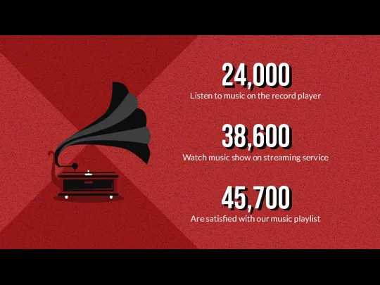 24,000 Listen to music on the record player 38,600 Watch music