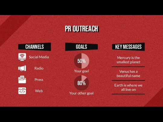 PR OUTREACH CHANNELS GOALS KEY MESSAGES Social Media Radio Press Web