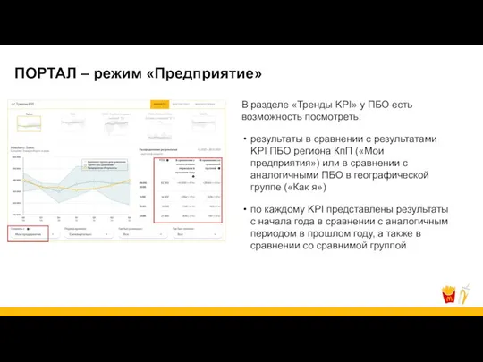 ПОРТАЛ – режим «Предприятие» В разделе «Тренды KPI» у ПБО есть