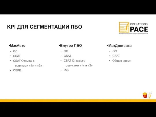 Внутри ПБО МакАвто МакДоставка GC СSAT СSAT Отзывы с оценками «1»