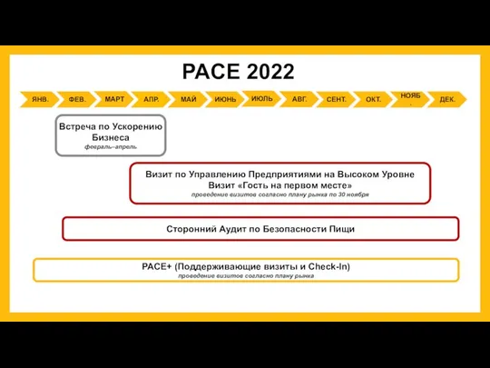 РОССИЯ ЦИКЛ ROIP 2016 PACE 2022 Встреча по Ускорению Бизнеса февраль–апрель