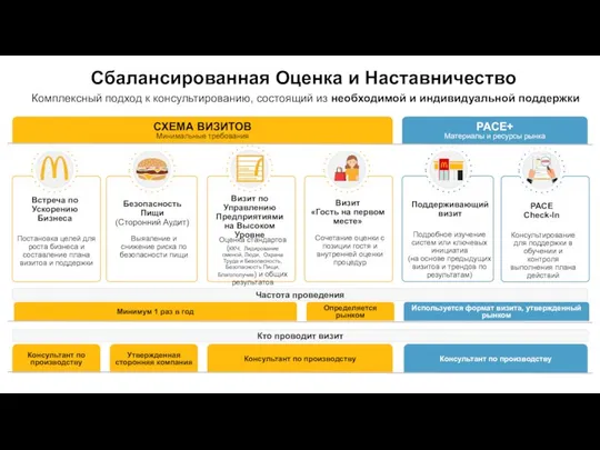 Постановка целей для роста бизнеса и составление плана визитов и поддержки