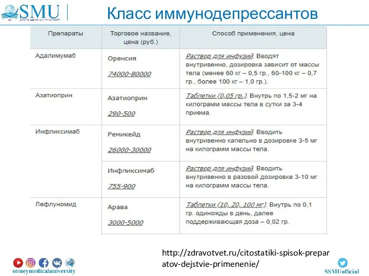 Класс иммунодепрессантов http://zdravotvet.ru/citostatiki-spisok-preparatov-dejstvie-primenenie/