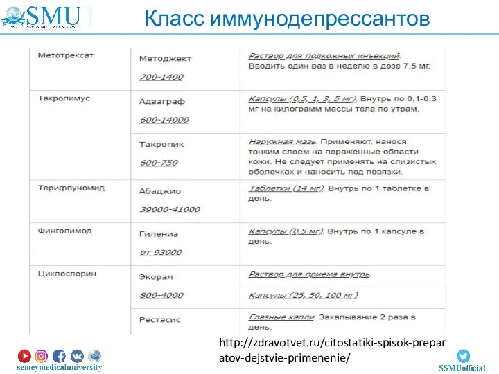 Класс иммунодепрессантов http://zdravotvet.ru/citostatiki-spisok-preparatov-dejstvie-primenenie/