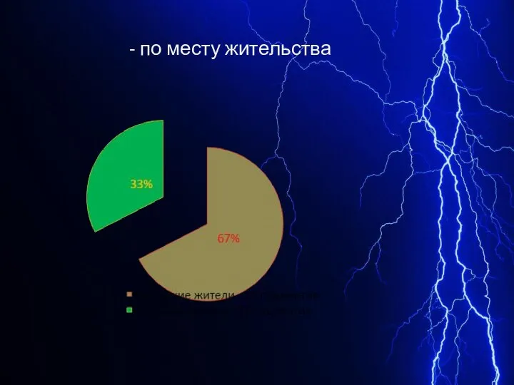 - по месту жительства