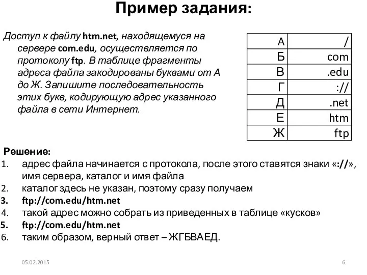 Пример задания: Доступ к файлу htm.net, находящемуся на сервере com.edu, осуществляется