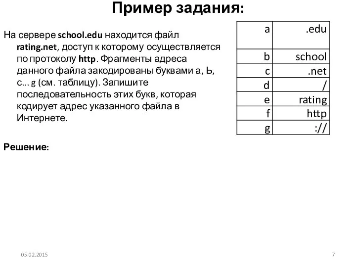 Пример задания: На сервере school.edu находится файл rating.net, доступ к которому