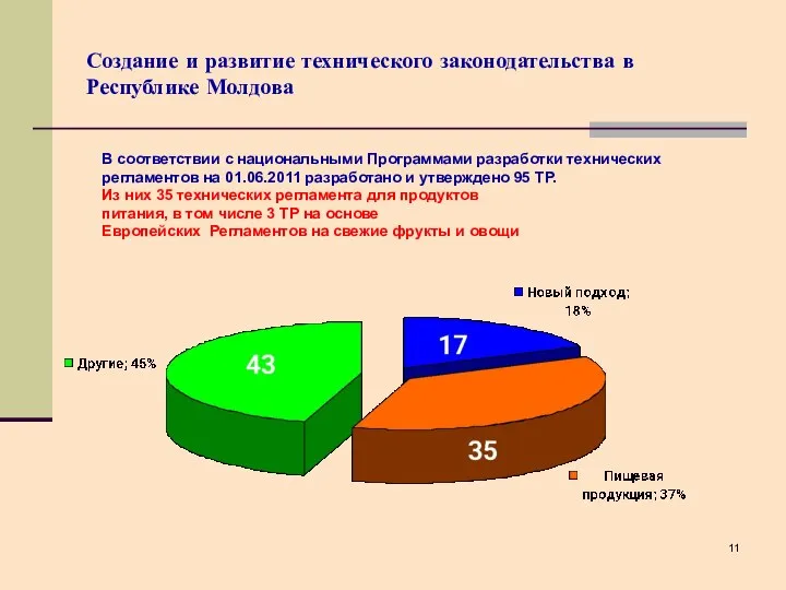 Создание и развитие технического законодательства в Республике Молдова В соответствии с