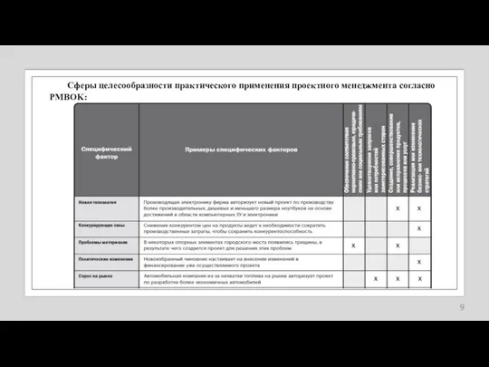 Сферы целесообразности практического применения проектного менеджмента согласно PMBOK: