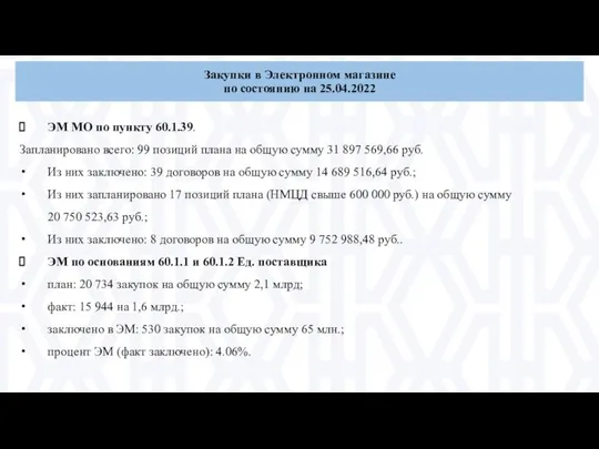 Закупки в Электронном магазине по состоянию на 25.04.2022 ЭМ МО по