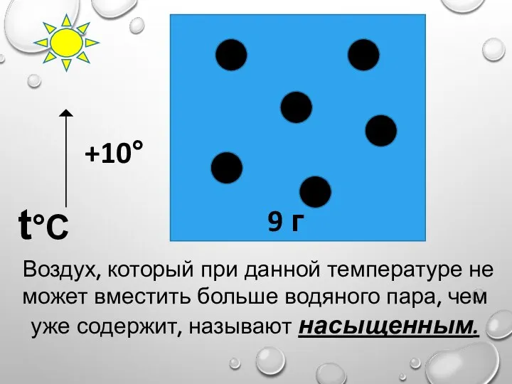 Воздух, который при данной температуре не может вместить больше водяного пара,