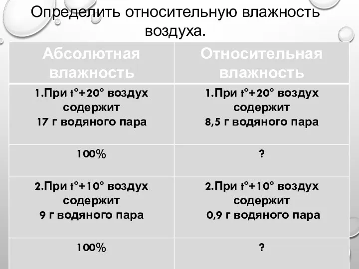 Определить относительную влажность воздуха.