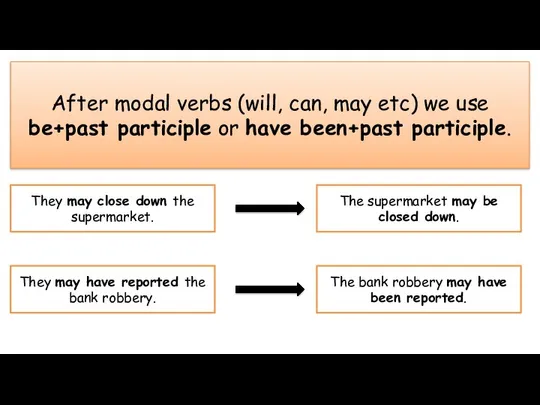 After modal verbs (will, can, may etc) we use be+past participle