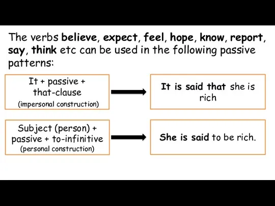 The verbs believe, expect, feel, hope, know, report, say, think etc