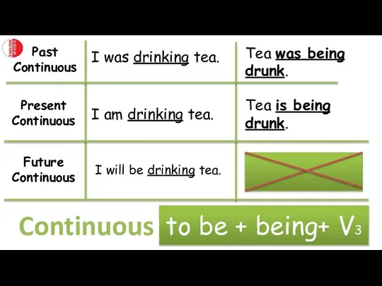 Past Continuous I was drinking tea. Tea was being drunk. Tea