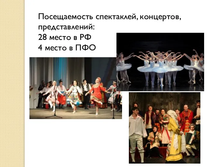 Посещаемость спектаклей, концертов, представлений: 28 место в РФ 4 место в ПФО