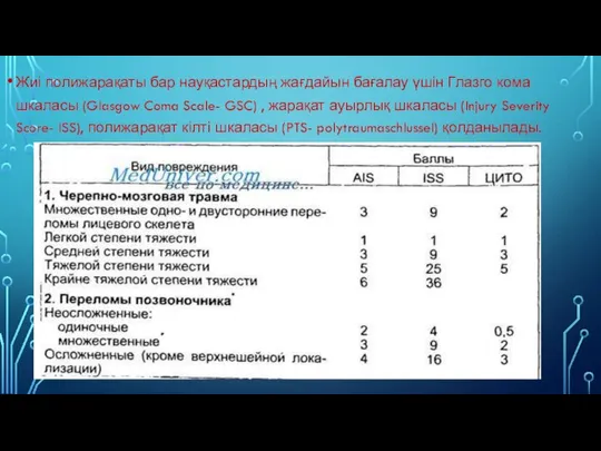 Жиі полижарақаты бар науқастардың жағдайын бағалау үшін Глазго кома шкаласы (Glasgow