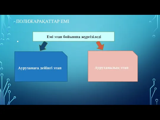 ПОЛИЖАРАҚАТТАР ЕМІ Ауруханаға дейінгі этап Ауруханалық этап Емі этап бойынша жүргізіледі