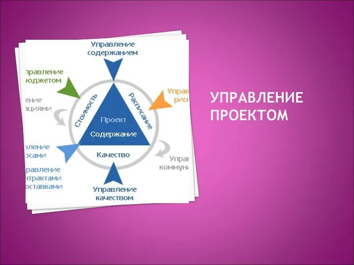 УПРАВЛЕНИЕ ПРОЕКТОМ